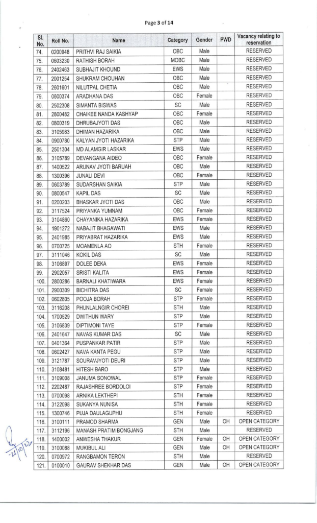 APSCৰ ২০২০ বৰ্ষৰ ফলাফল ঘোষণা, শীৰ্ষত উজলিল বাক্সাৰ বিজিত পাঠক... 3 image 167