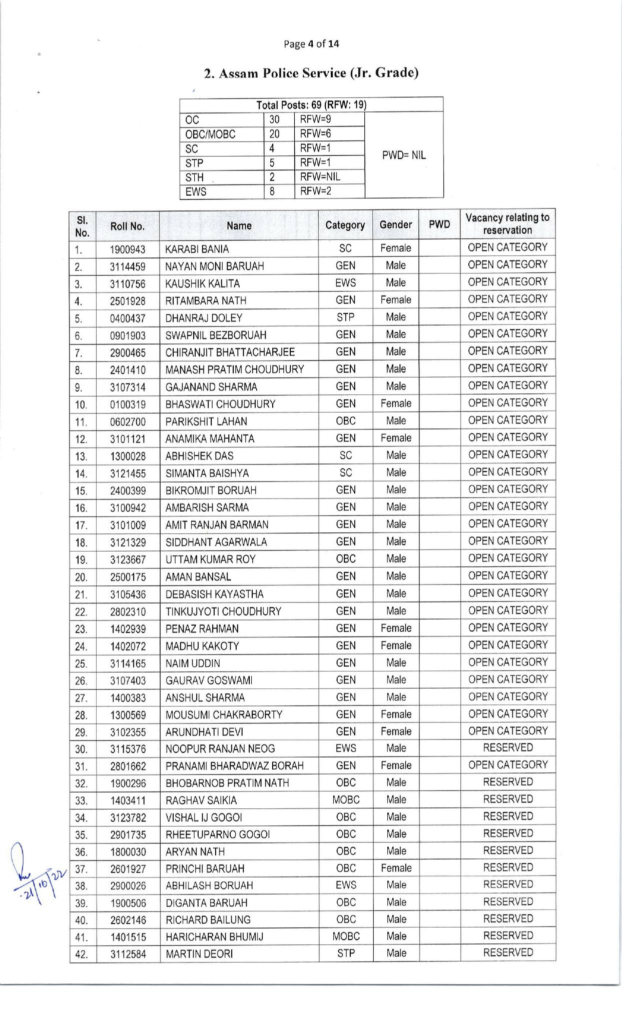 APSCৰ ২০২০ বৰ্ষৰ ফলাফল ঘোষণা, শীৰ্ষত উজলিল বাক্সাৰ বিজিত পাঠক... 4 image 168