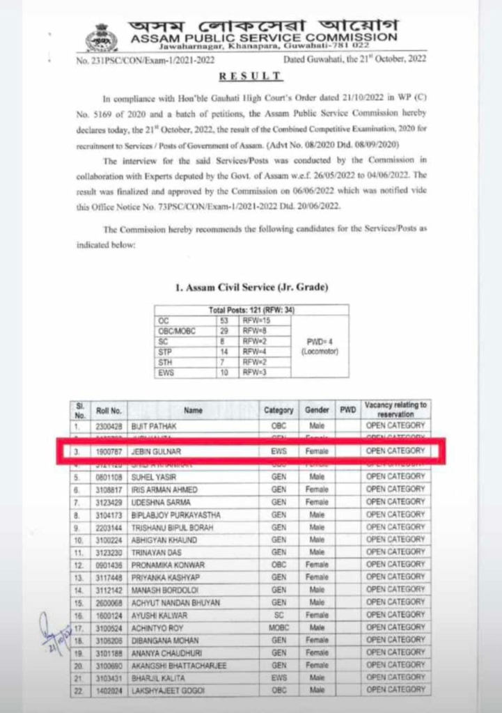 APSC-ৰ পৰীক্ষাত তৃতীয় স্থানেৰে জিলিকিল চিকিৎসক ডাঃ জেবিন গোলনা... 2 image 173