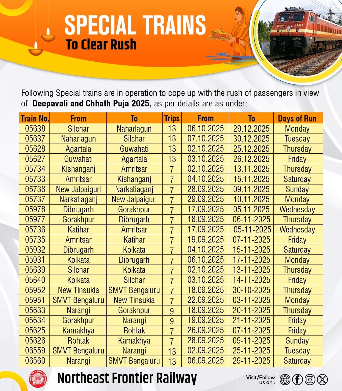 NFR lines up 620 festive trips as Railways adds 12,011 specials 1 WhatsApp Image 2025 10 22 at 9.39.57 AM 1