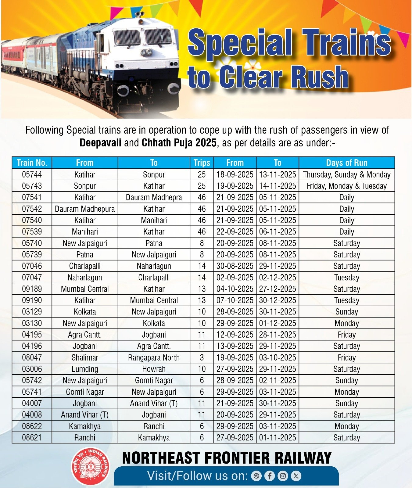 NFR lines up 620 festive trips as Railways adds 12,011 specials 2 WhatsApp Image 2025 10 22 at 9.39.57 AM